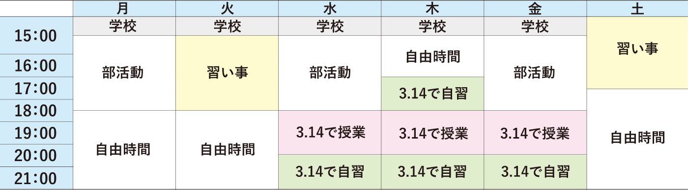 田中 里衣紗さんの1週間のスケジュール
